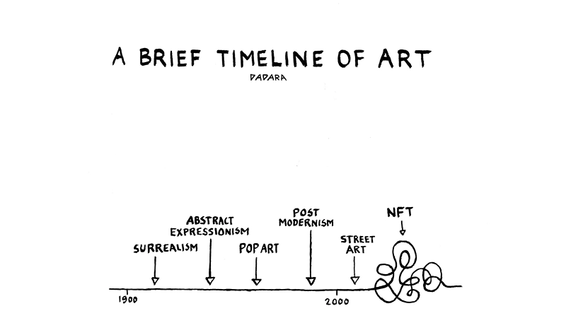 Dadara A Brief Timeline of Art drawing detail